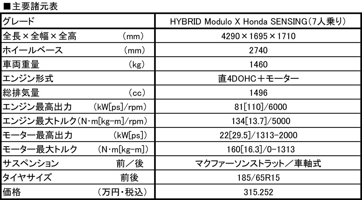 試乗 スポーティに走らせてこそ価値がある ホンダ フリードモデューロxが見せた新境地 Web Cartop の写真 22ページ目 自動車情報サイト 新車 中古車 Carview