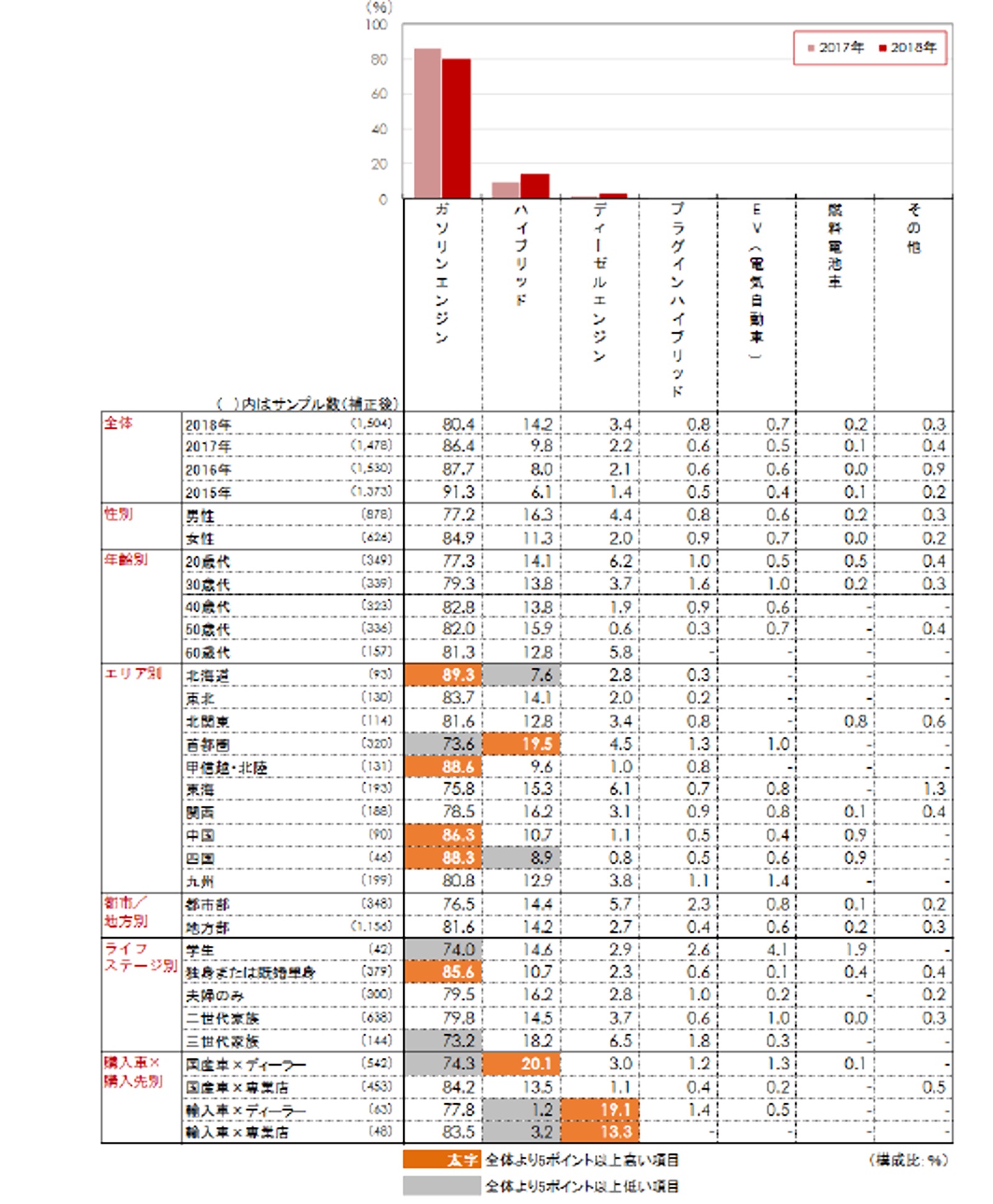 クルマの購入予算の上限額 中古車は平均153 2万円 新車は平均310 7万円 Dime 自動車情報サイト 新車 中古車 Carview