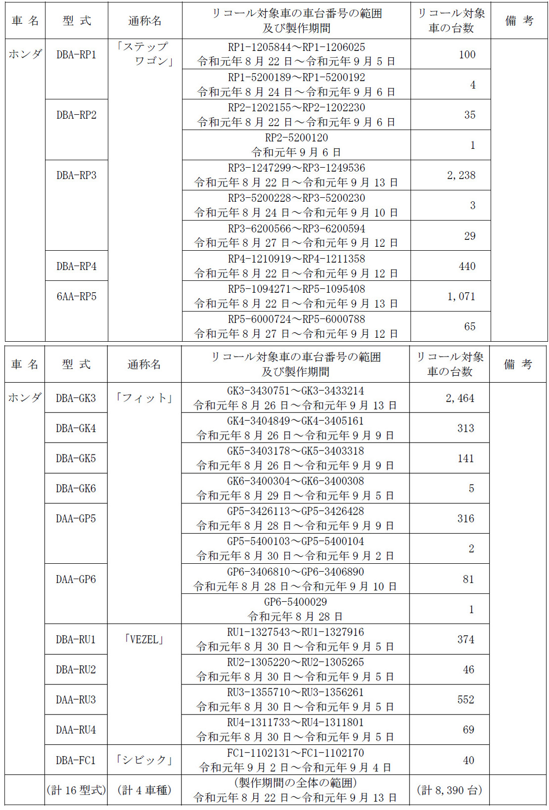 リコール ホンダ ステップワゴン フィット シビック ヴェゼルのリヤ シートベルトに不具合 Auto Prove 自動車情報サイト 新車 中古車 Carview