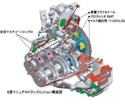 噂の真相 Mtのシフトレバーに手を置くのはng Web Cartop 自動車情報サイト 新車 中古車 Carview