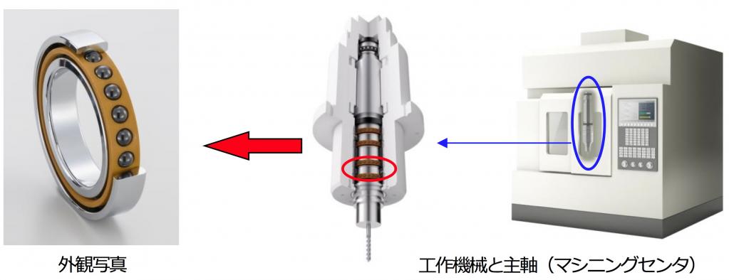 NTN：「高速・重切削工作機械主軸用アンギュラ玉軸受」を開発