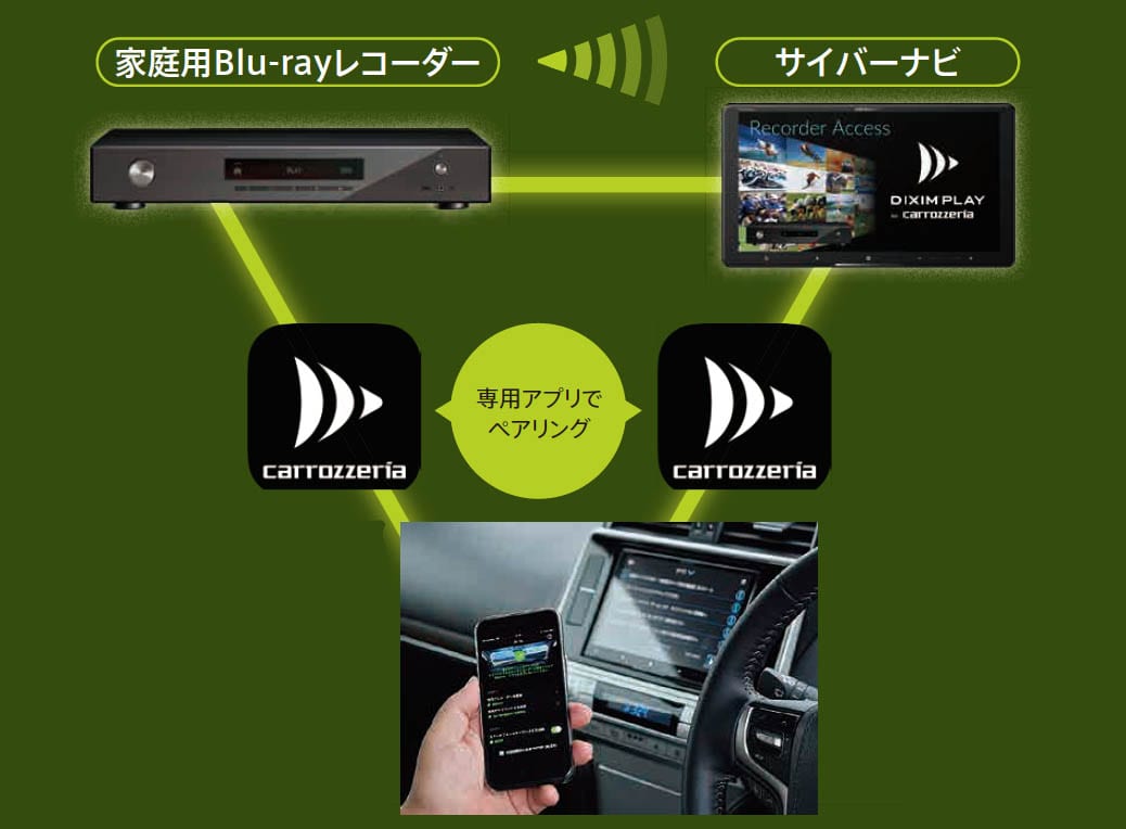 ナビがwi Fiスポット 通信力 がアップした最新のサイバーナビを実際に使ってみた Docomoin Car Connectの恩恵ってどんなこと 後編 スタイルワゴン ドレスアップナビ 自動車情報サイト 新車 中古車 Carview