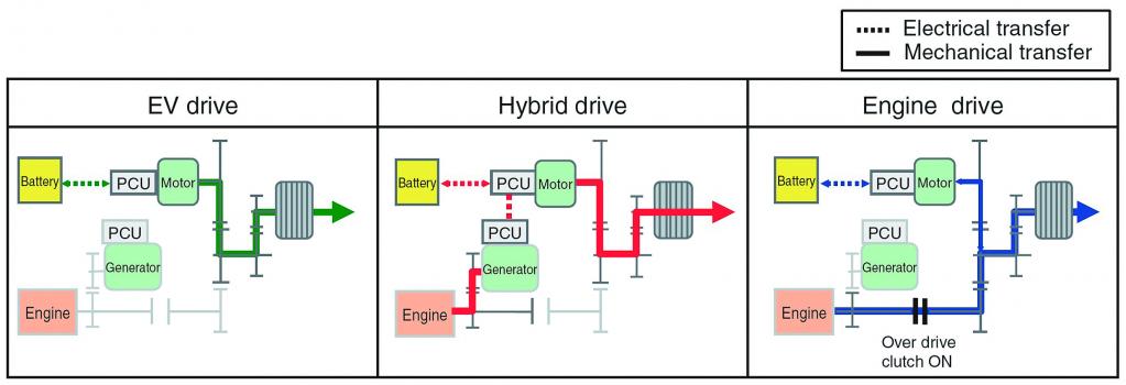 インサイトはi Mmd ホンダのハイブリッドシステム3種 じつは2種 A Motorfan 自動車情報サイト 新車 中古車 Carview