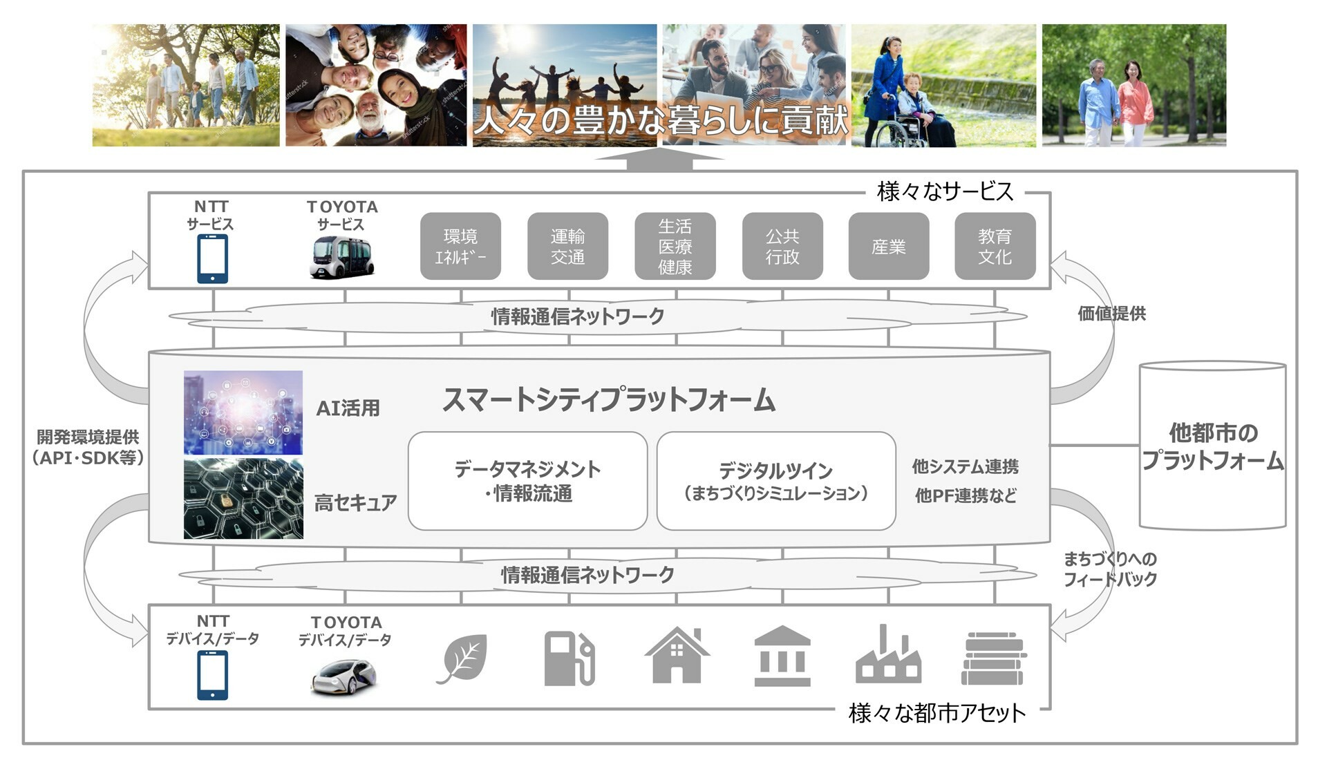 東富士と品川が最先端都市に。トヨタとNTTがスマートシティ事業で協業