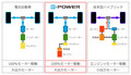 燃費？価格？サイズ？日産のミニバン「セレナ e-POWER X」の人気が根強いワケ